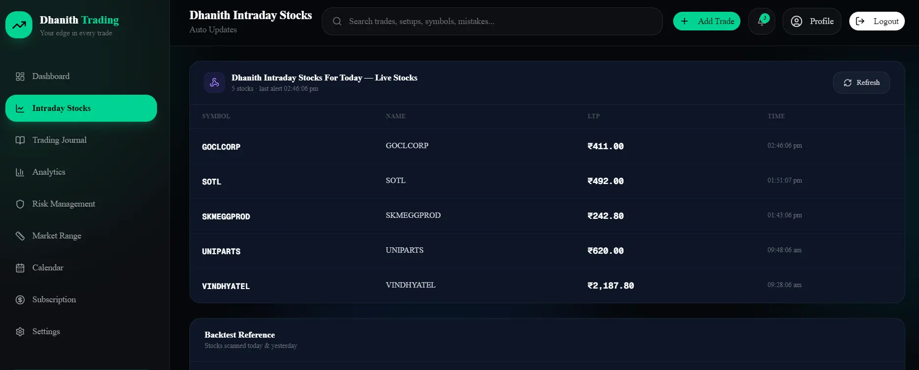 How to Trade Dhanith Intraday Screener Stocks: The Complete Step-by-Step Guide