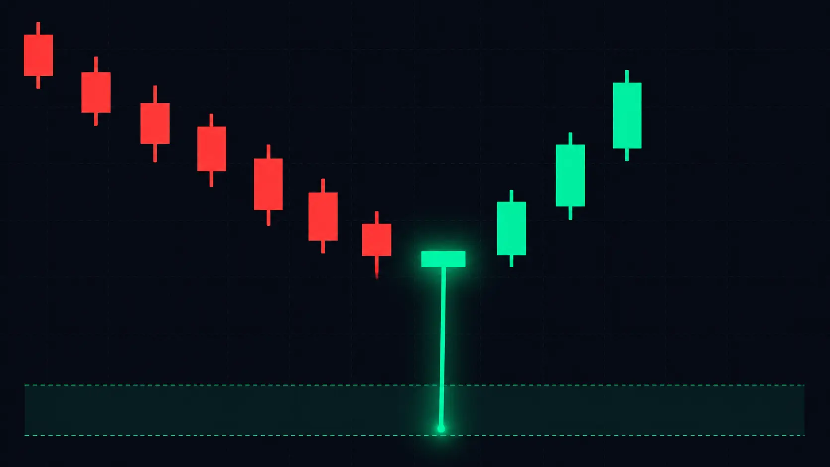 Hammer Candlestick Pattern: Complete Trading Guide with Strategies (2026)