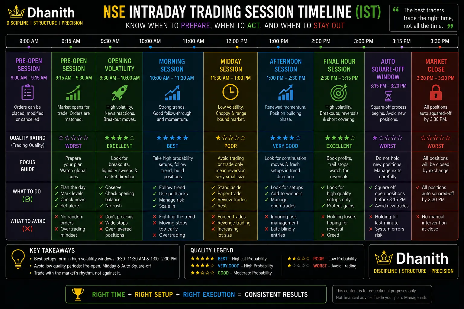 How to Trade Intraday Stocks in India: The Complete Guide (2026)