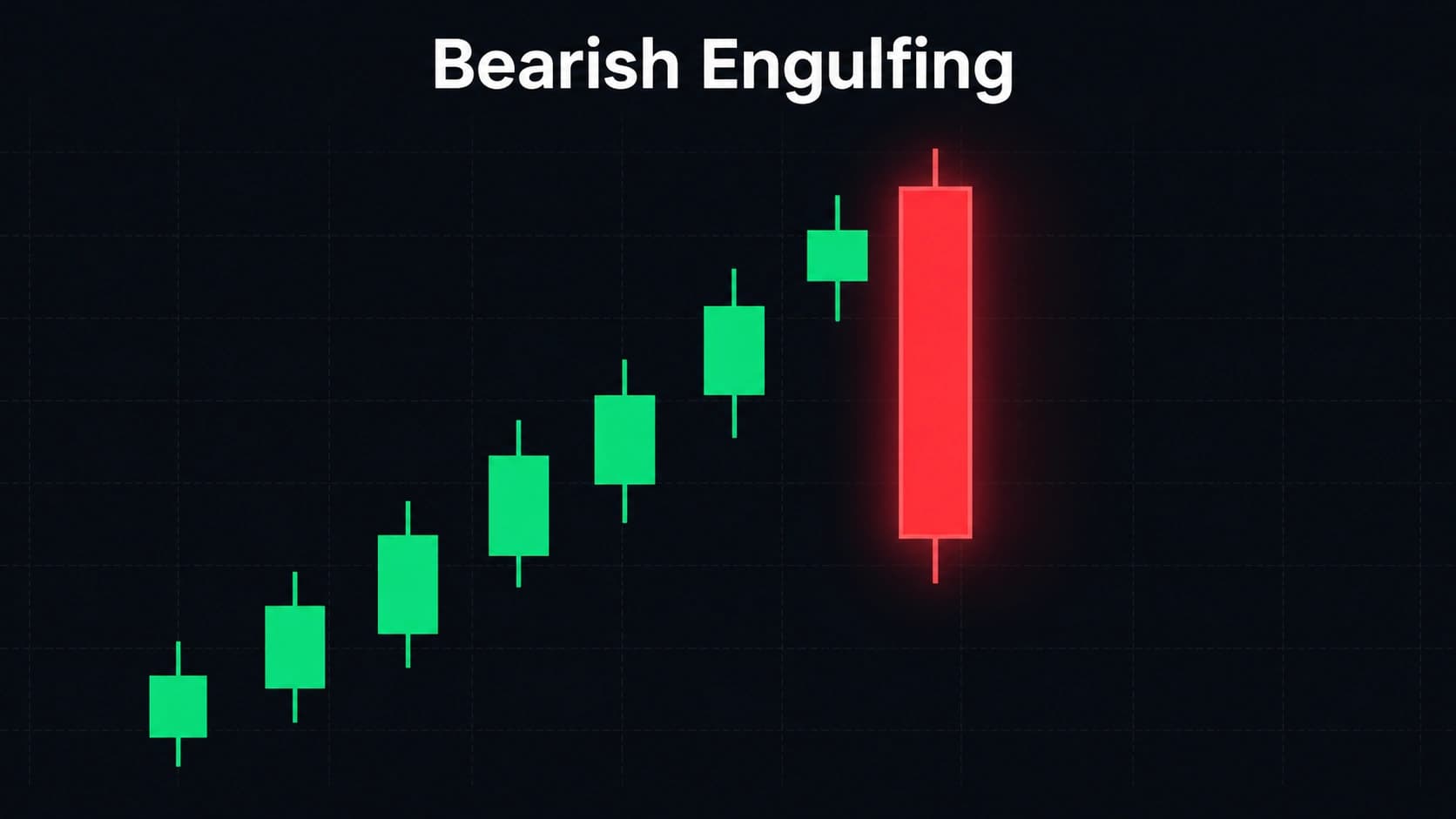 Bearish engulfing candlestick pattern showing large red candle Day 2 completely engulfing small green candle Day 1 at top of uptrend
