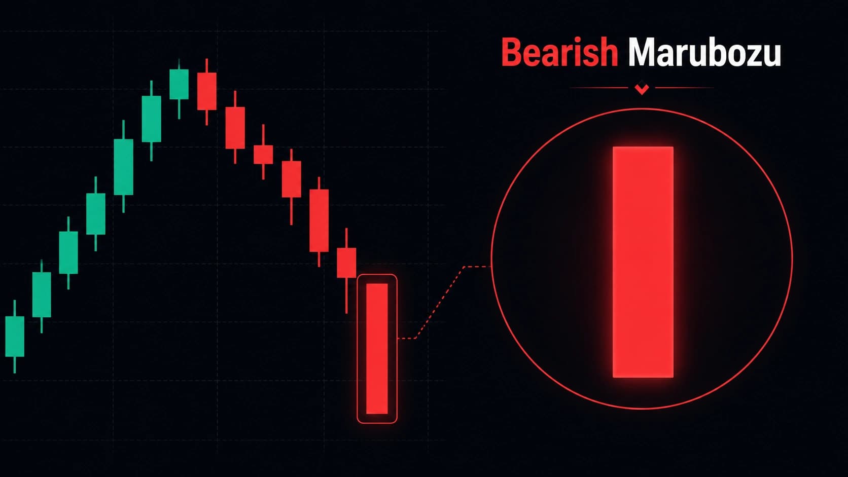 Bearish Marubozu candlestick showing large red body with no wicks from open at top to close at bottom indicating maximum bearish momentum