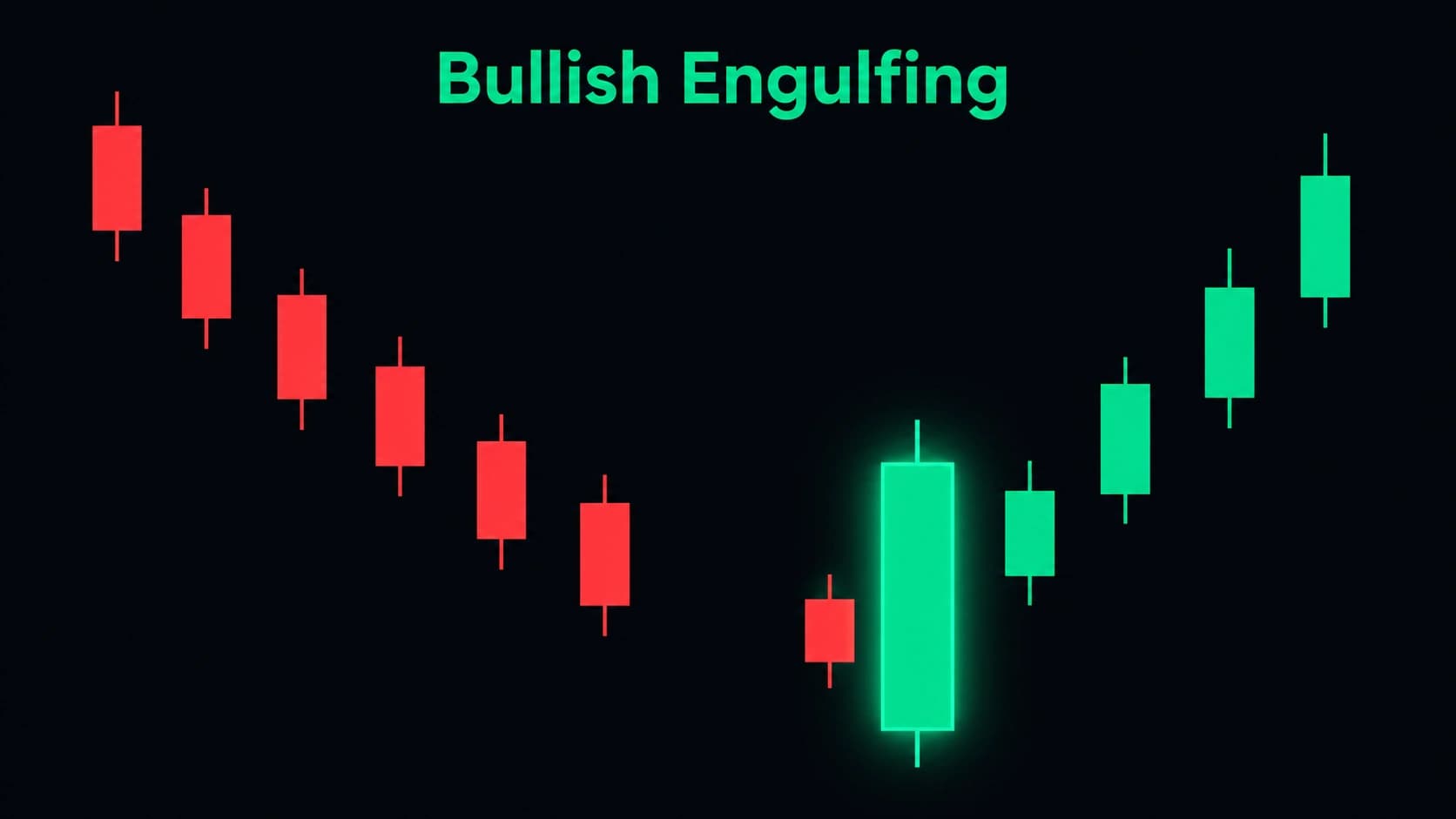 Bullish engulfing candlestick pattern showing large green candle Day 2 completely engulfing small red candle Day 1 at bottom of downtrend
