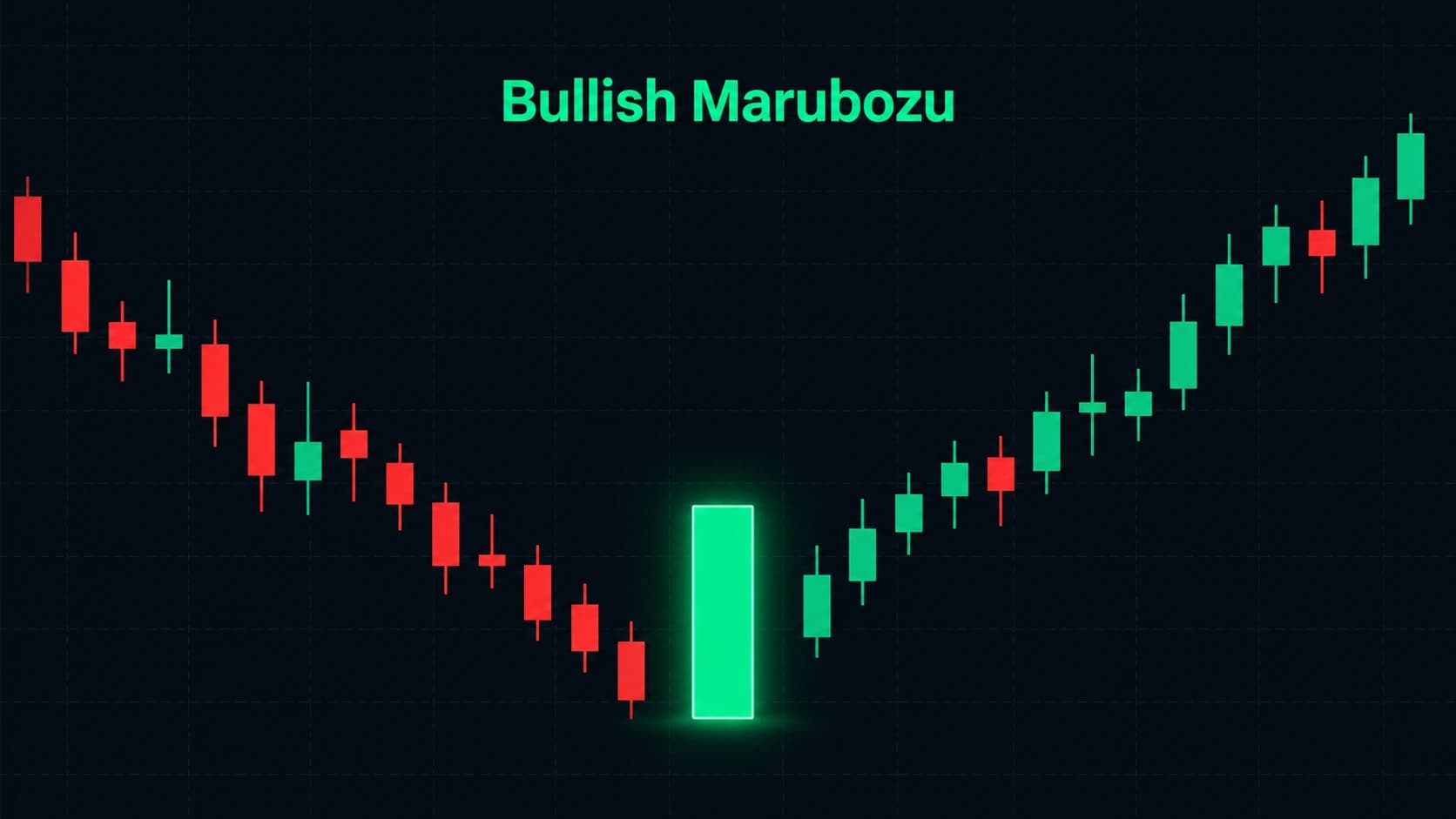 Bullish Marubozu candlestick showing large green body with no wicks from open at bottom to close at top indicating maximum bullish momentum