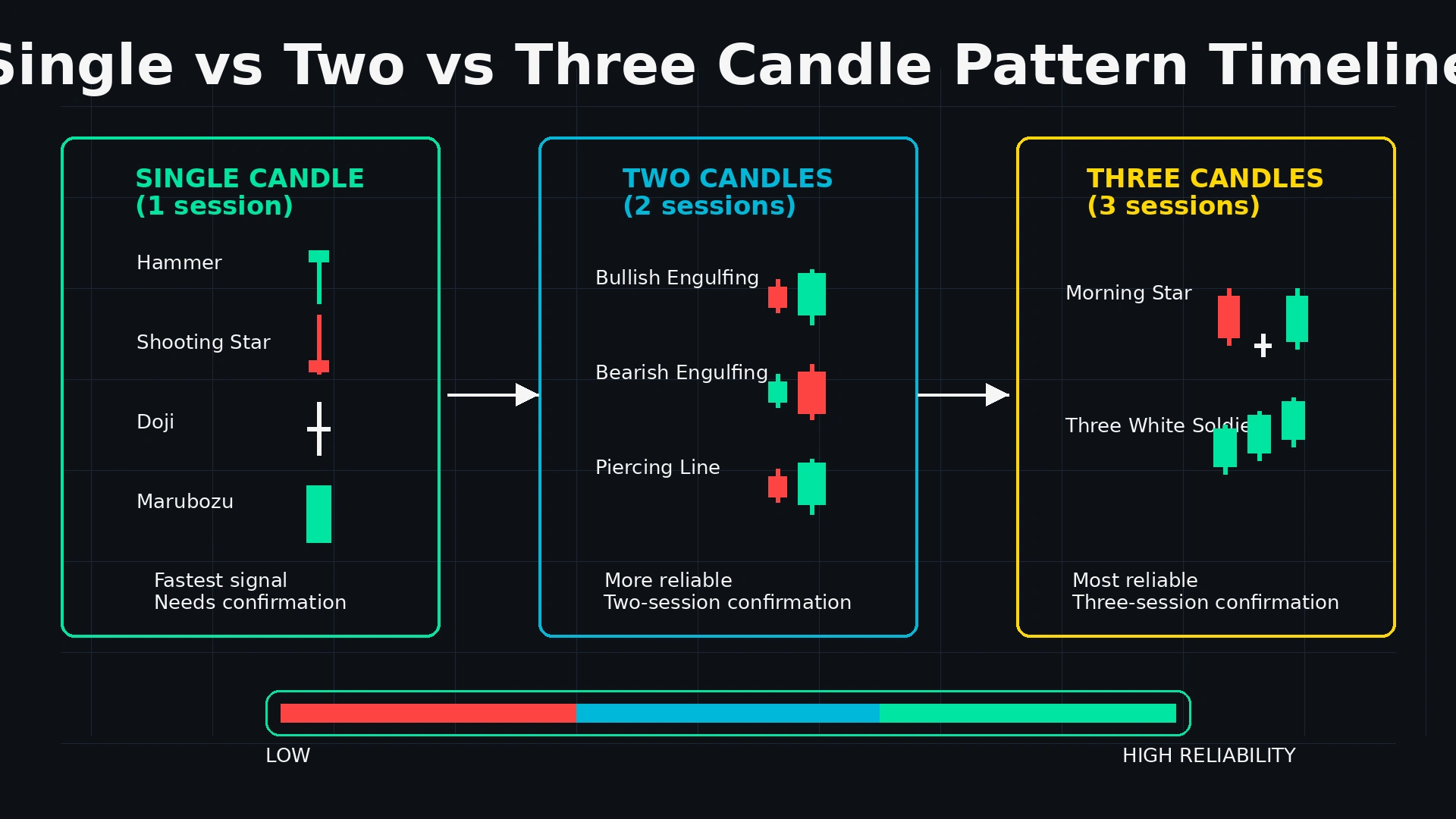 Important Candlestick Patterns Every Trader Must Know (Complete Guide 2026)