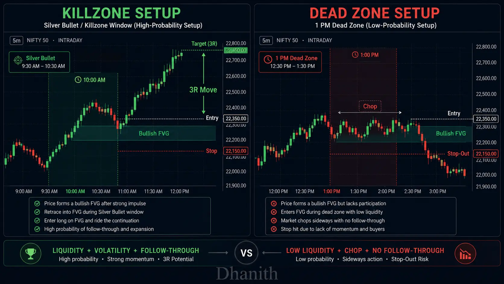 SMC Killzones: The Complete Trading Guide — Best Times to Trade Stocks (2026)