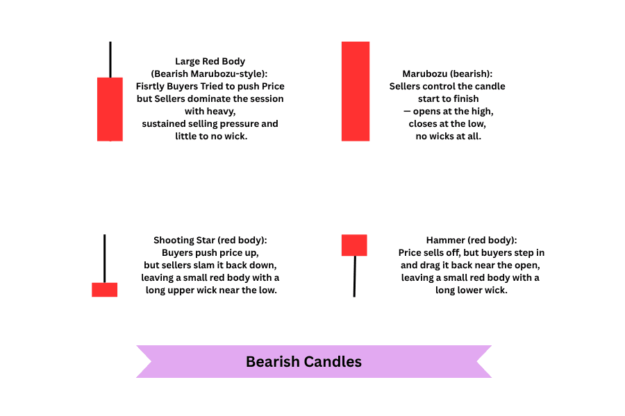 Bearish candles with different anatomy showing large red marubozu style body bearish marubozu red shooting star shape and red hammer shape with body and wick variations