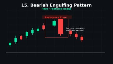 Bearish Engulfing Pattern: Complete Trading Guide & Strategies (2026)