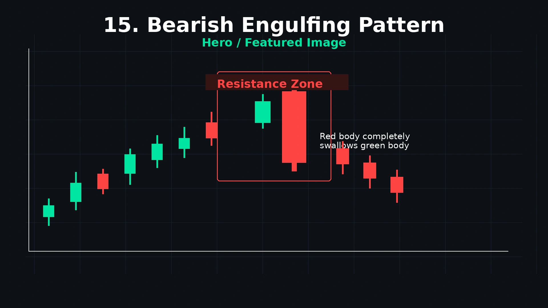 Bearish Engulfing Pattern: Complete Trading Guide & Strategies (2026)