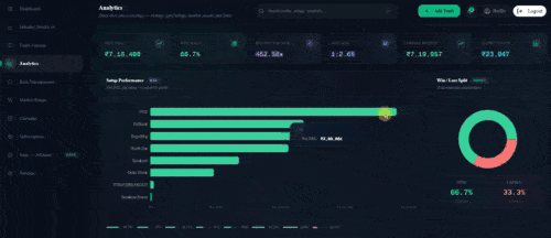 Dhanith Trading Journal analytics showing win rate by setup emotion patterns and mistake tags