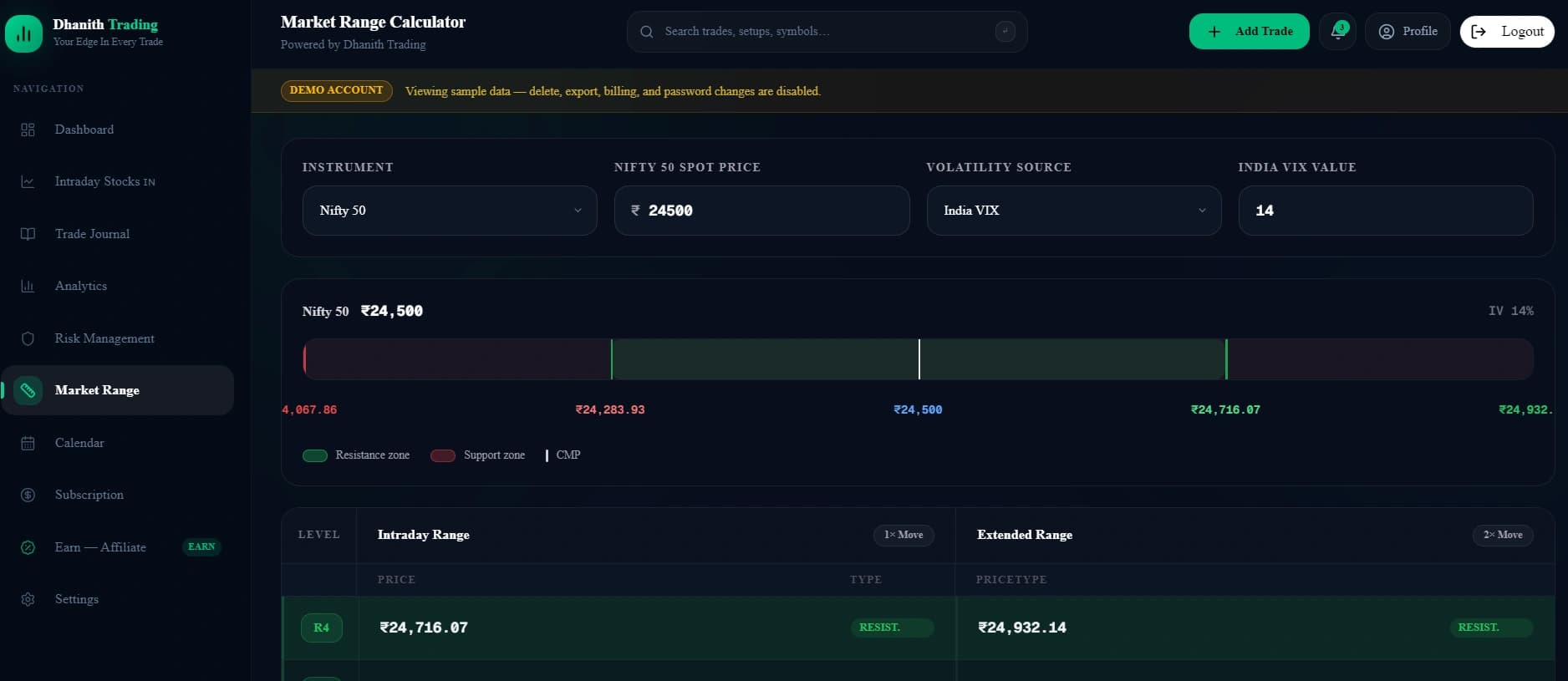 Dhanith Nifty range calculator tool for pre-session index range planning