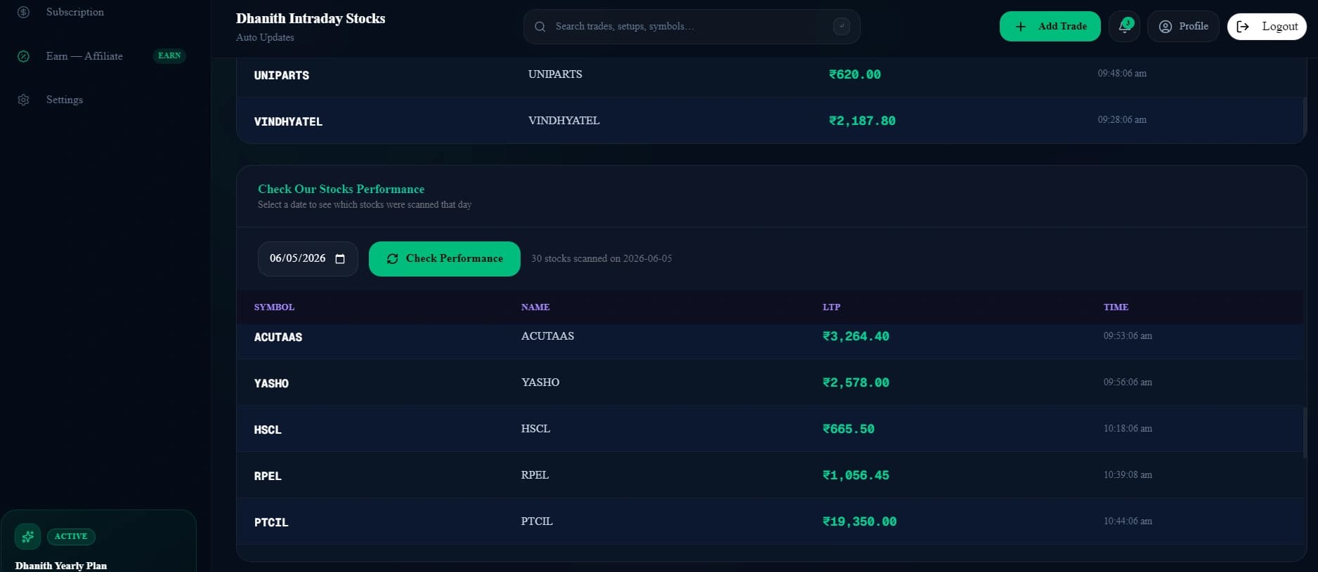 Dhanith Trading Journal stocks view showing individual stock trades and performance breakdown