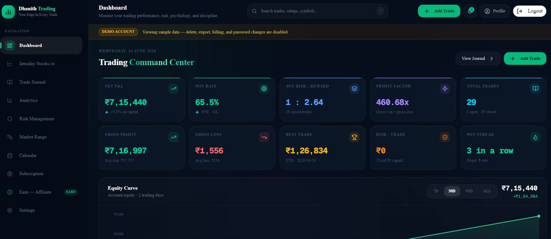 Best Online Trading Journal: Why Serious Traders Track Every Trade