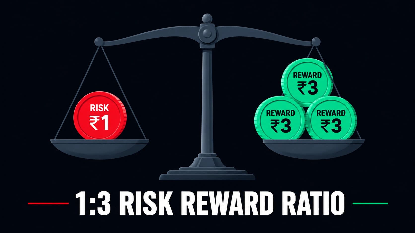 Best Risk Reward Ratio for Day Trading: Complete Guide (2026)
