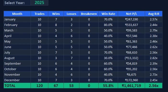 Crypto trading journal free download showing Bitcoin and Ethereum trade tracking with P&L risk reward and equity curve in Excel for NSE and crypto traders