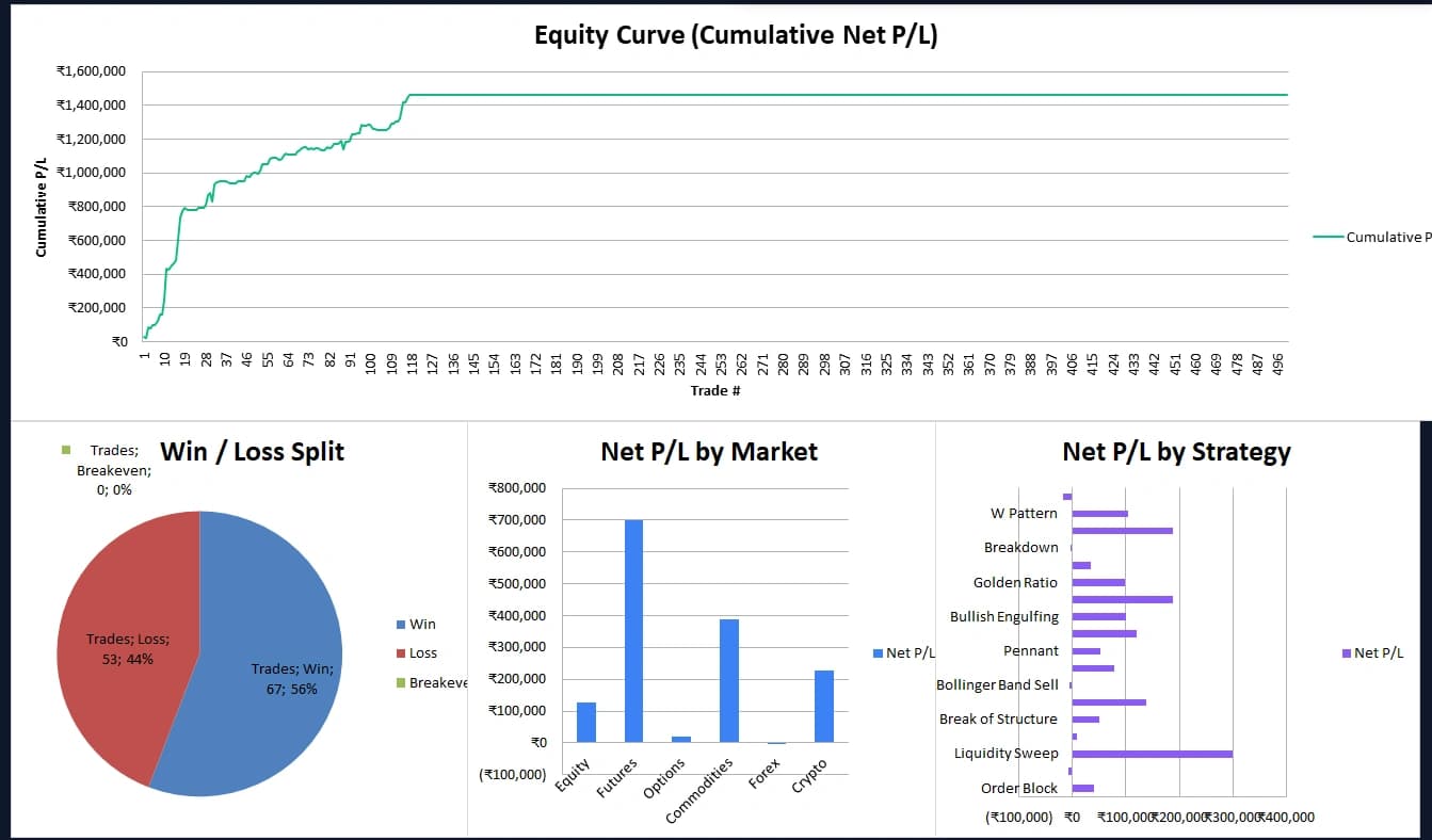 Free Trading Journal Excel Download — The Only Sheet You'll Ever Need (2026)