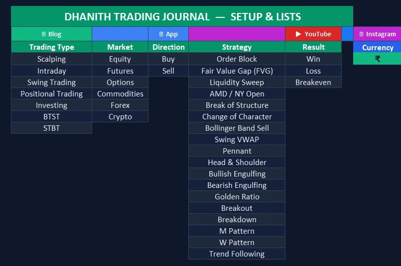 Free trading journal spreadsheet showing Trade Log sheet with auto-calculated P&L risk reward hold time and color-coded win loss results