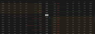 How to Analyse Option Chain: Complete NSE Guide (2026)
