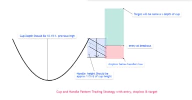 Cup and Handle Pattern: How to Identify and Trade It (2026)