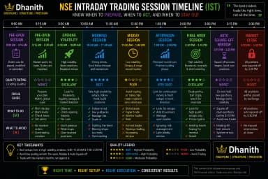 How to Trade Intraday Stocks in India: The Complete Guide (2026)
