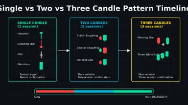 Important Candlestick Patterns Every Trader Must Know (Complete Guide 2026)