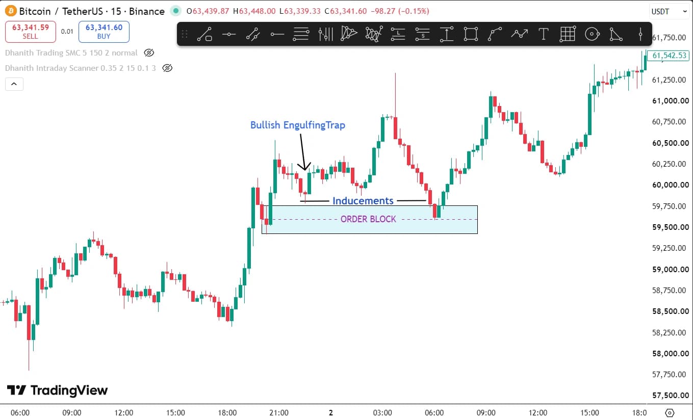 Bullish engulfing candle forming inside an order block acting as an inducement trap in SMC trading