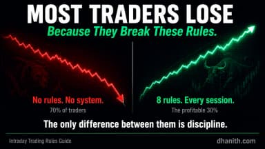 Intraday Trading Rules You Must Follow (NSE India 2026)