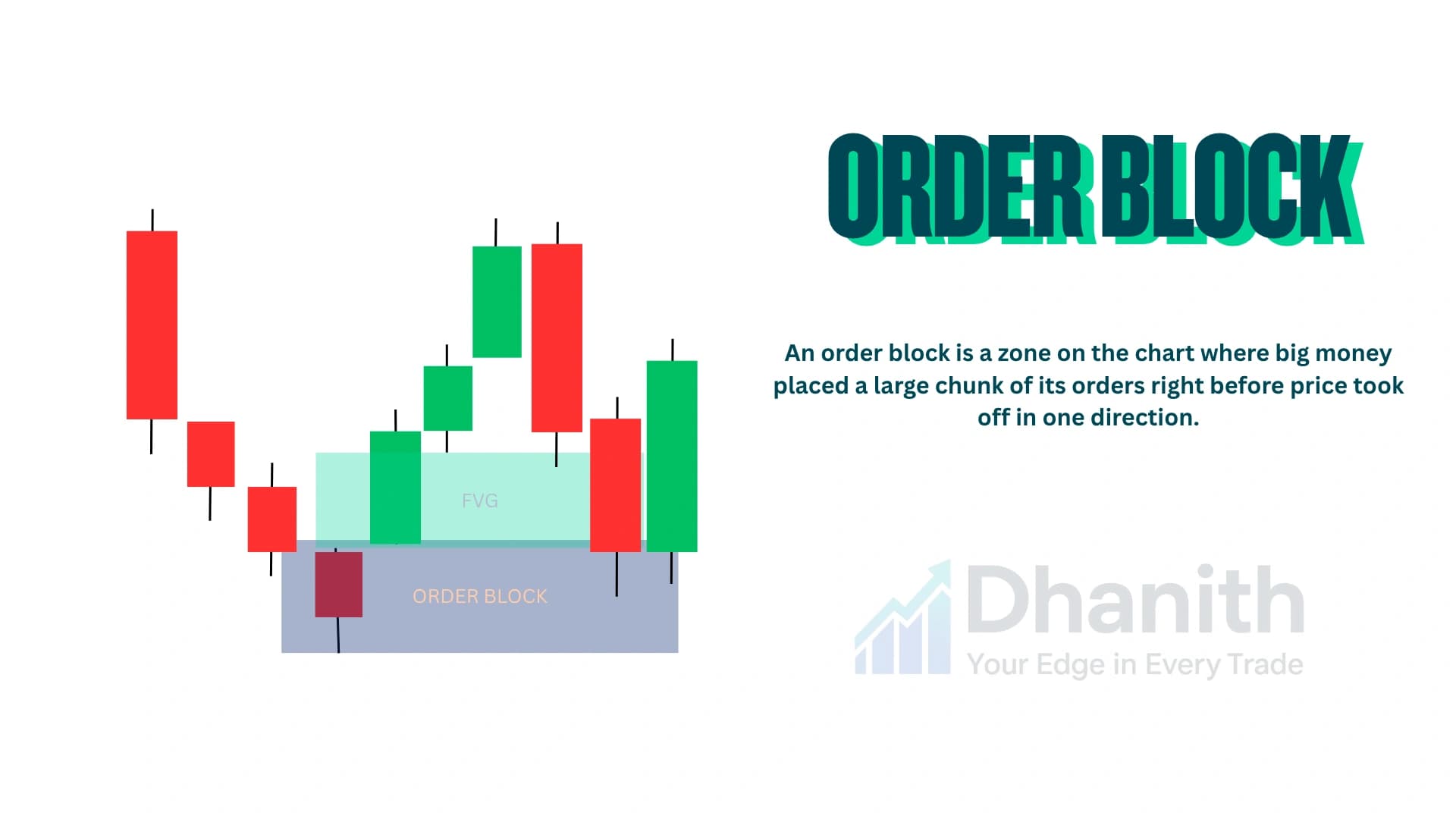 Order Block (OB) Explained: Identification & Trading Strategy