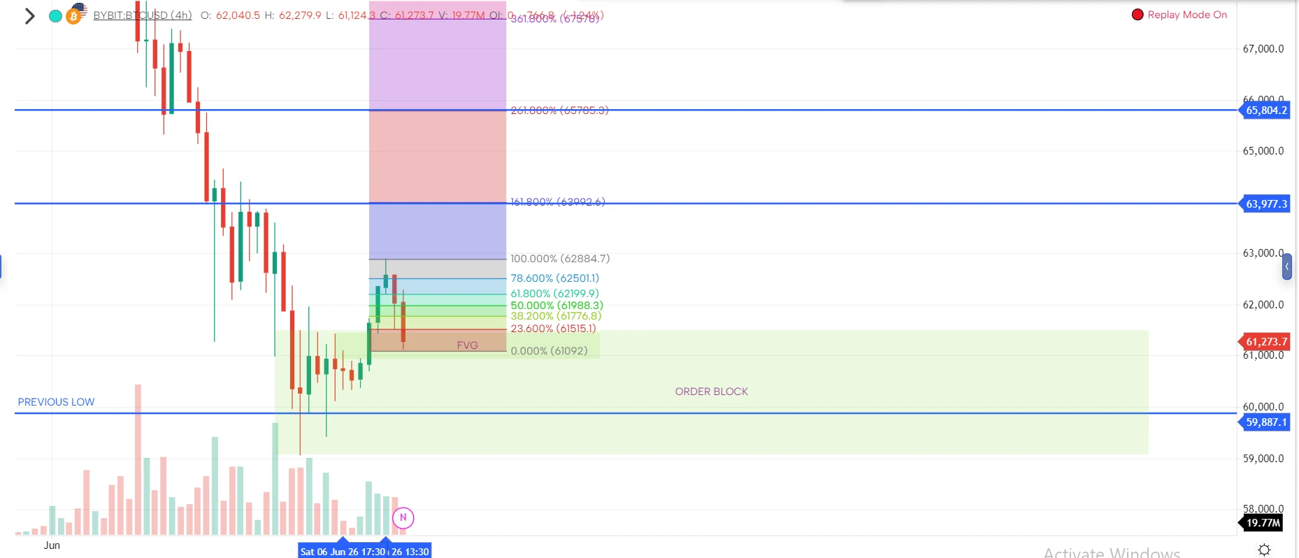 Fib extension zones mapped