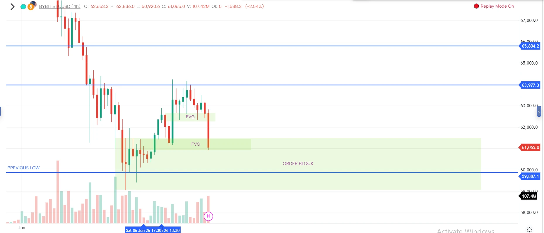 Rally then pullback into the OB