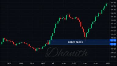 Order Blocks: The Complete Mastery Guide for Stock Traders (2026)