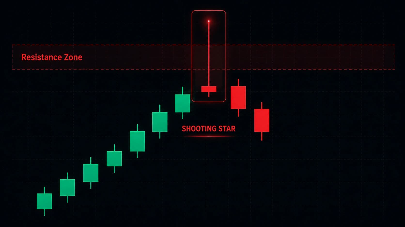 Shooting Star Candlestick Pattern: Complete Trading Guide (2026)