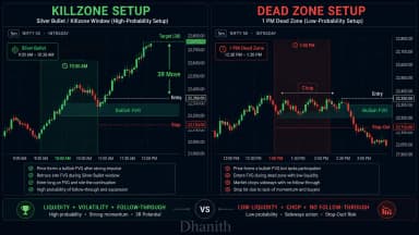 SMC Killzones: The Complete Trading Guide — Best Times to Trade Stocks (2026)