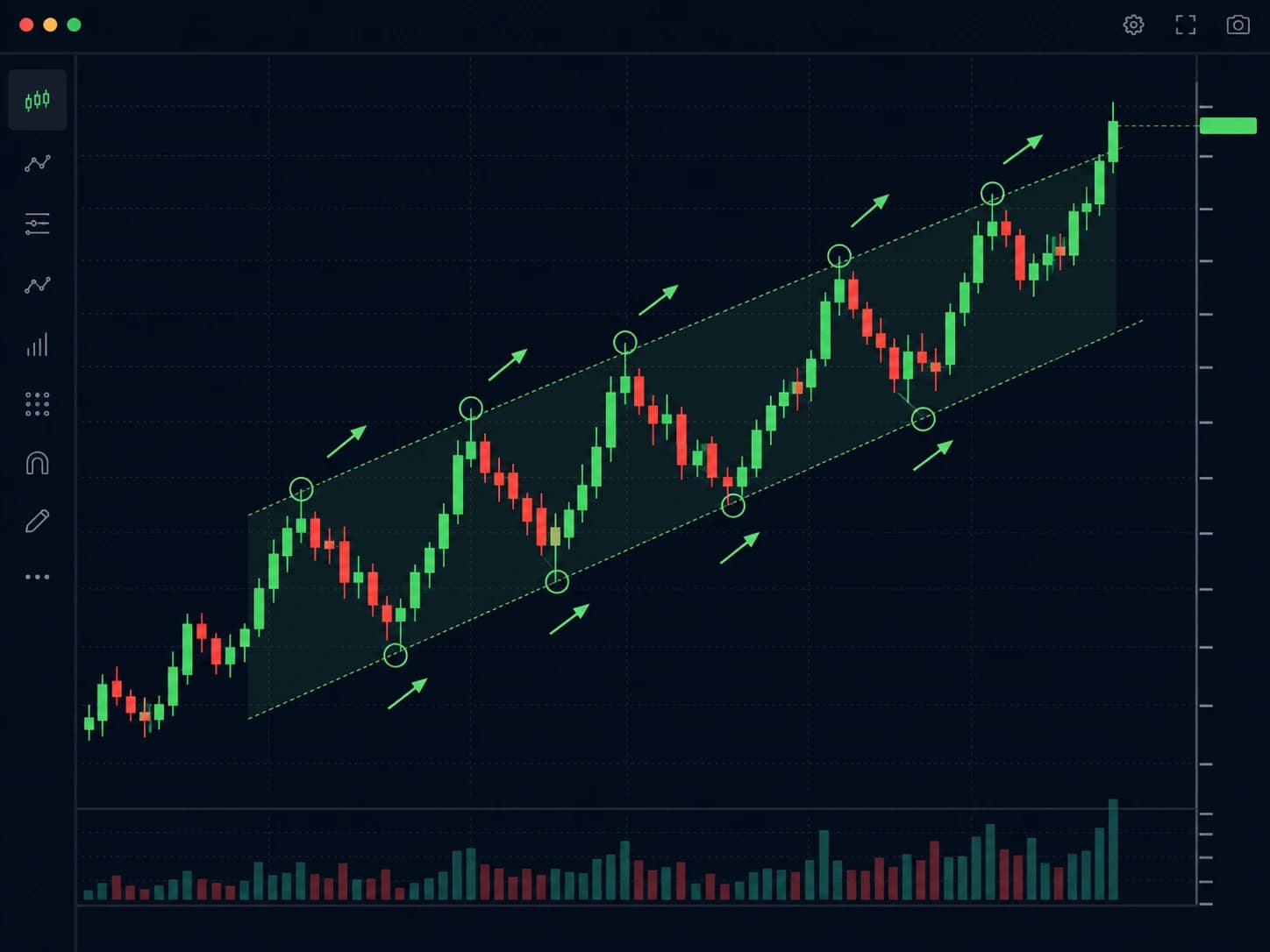 Stock market uptrend showing higher highs and higher lows